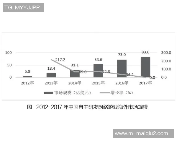 广州羽毛球队的意识探讨与发展策略研究分析